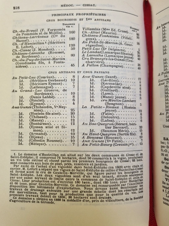 Féret Bordeaux et ses vins 1898