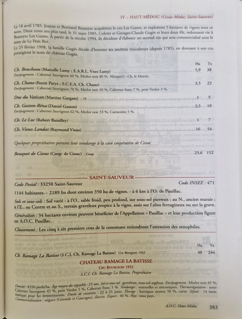 Le 18 avril 1785, Jeanne et Bertrand Braneyre acquièrent le cru Les Gunes, et exploitent 5 hectares de vignes sous ce nom (Féret Bordeaux et ses vins. 16ème édition, 2001, p.383)